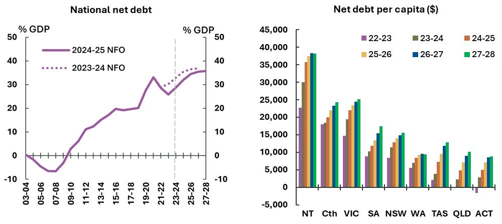 Can Australia Pay Off Its Debt Without Hurting Future Generations can-australia-pay-off-its-debt-without-hurting-future-generations